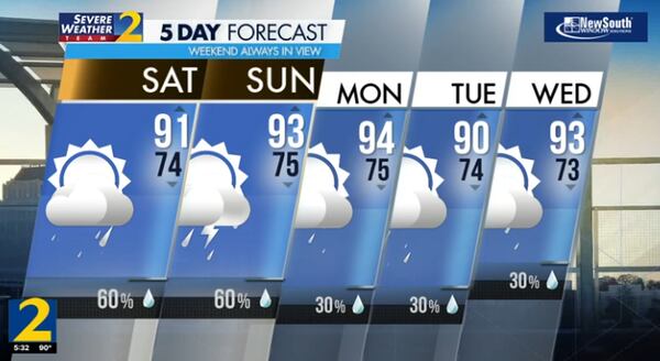 Five-day forecast.