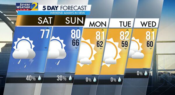 Five-day forecast.