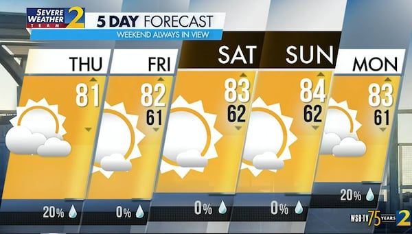 Atlanta's projected high is 81 degrees Thursday with a 20% chance of stray shower.