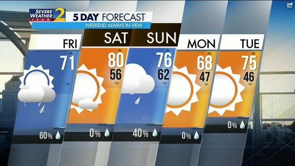 Atlanta's projected high is 71 degrees with a 60% chance of a shower Friday.