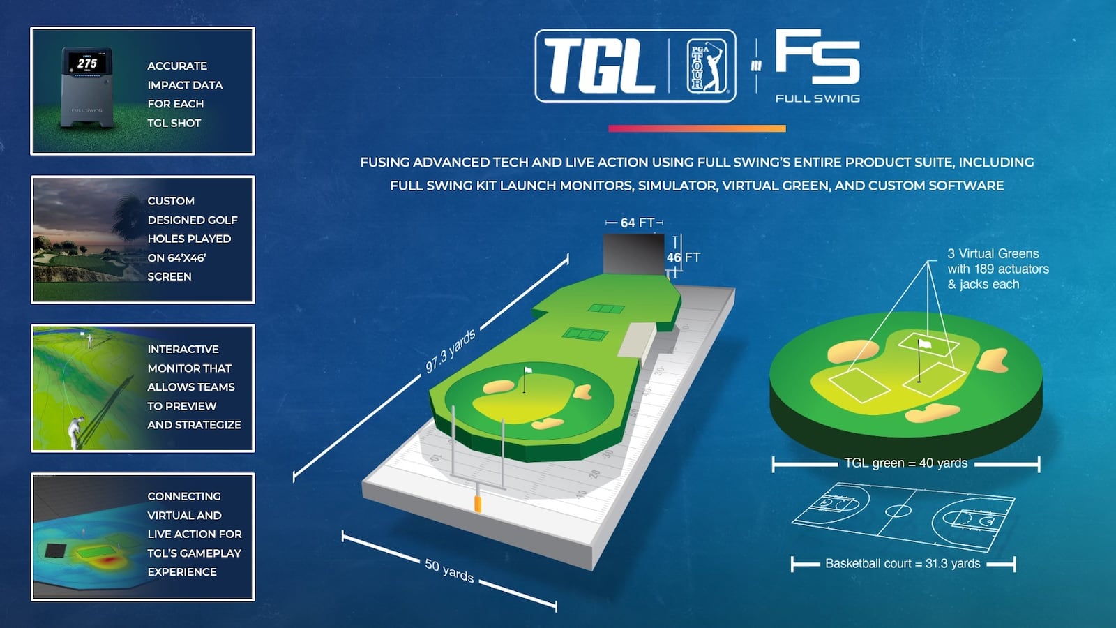 This rendering shows what the short game area will look like during a TGL competition.