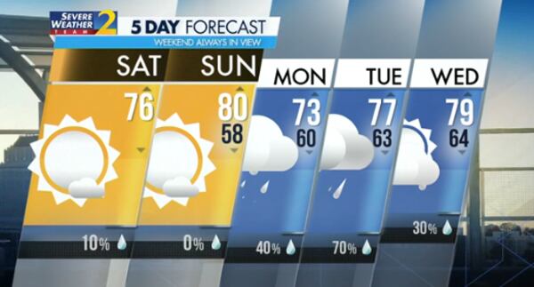 Five-day forecast, May 12, 2024.