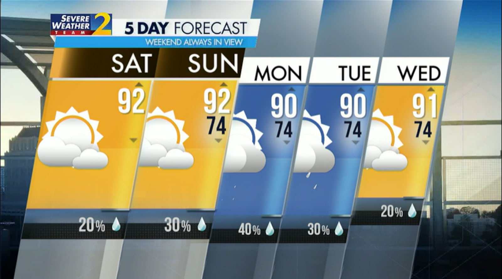 Metro Atlanta's five-day weather forecast.