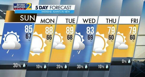 Five-day forecast.