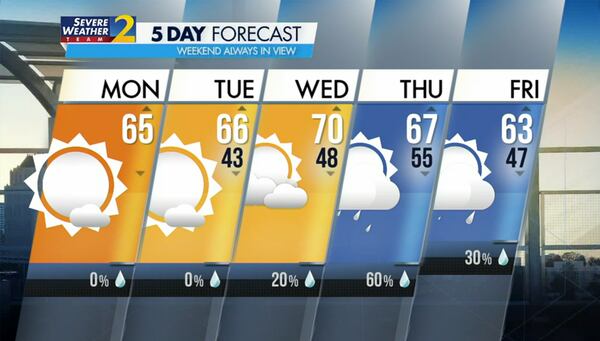 Five-day forecast for Feb. 6, 2023.