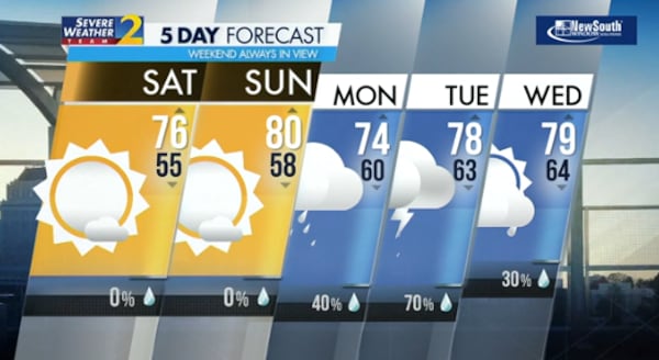 Five-day forecast, May 11, 2024.