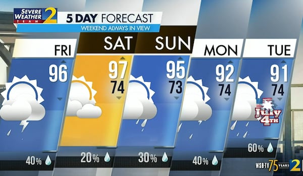 Atlanta's projected high is 96 on Friday with a 40% chance of a shower or thunderstorm.