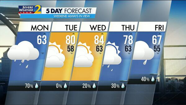 Five-day forecast for April 3, 2023.