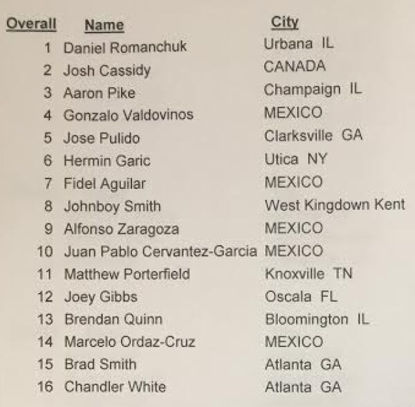 Men's Open results from the Wheelchair Division, AJC Peachtree Road Race. Full results are posted in this article as a link.