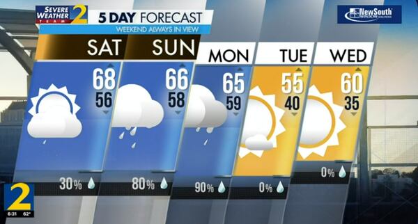 Five-day forecast, Feb. 10, 2024.