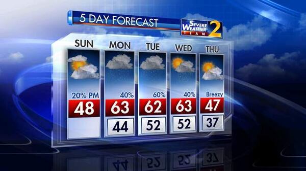 Channel 2 Action News five-day forecast.