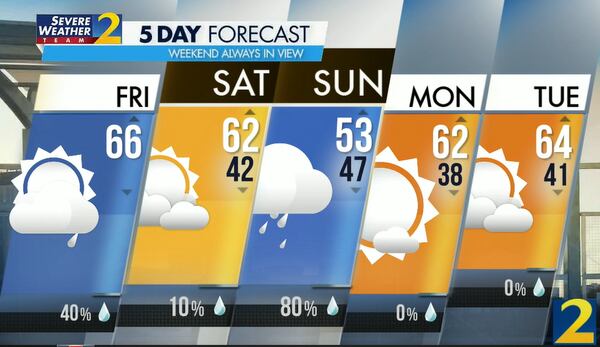 With an 80% chance of showers in Sunday's forecast, Saturday will be the best day for outdoor plans this weekend, according to Channel 2 Action News meteorologist Brian Monahan.