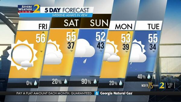 Friday's Weather