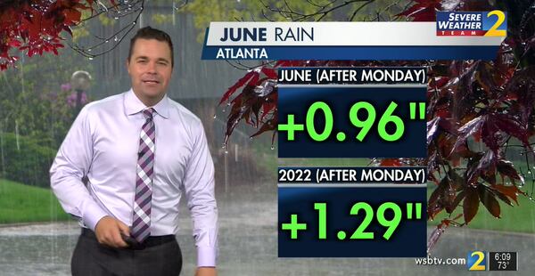 After Monday's 2.4 inches of rain, Atlanta has now recorded above-average rainfall for the month of June. 