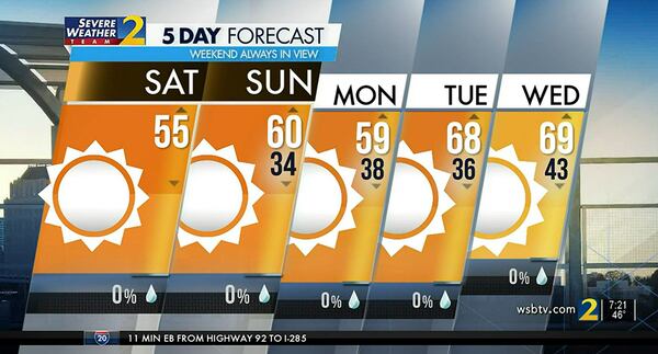 The five-day forecast for Atlanta.