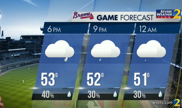 There is a 40% chance of a shower for pregame activities at The Battery Atlanta. According to Channel 2 Action News, rain chances and temperatures will drop closer to game time for what could be the coldest World Series game ever played in Atlanta.