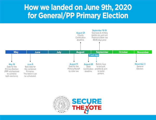 A timeline by the Georgia secretary of state's office shows key election dates in 2020.