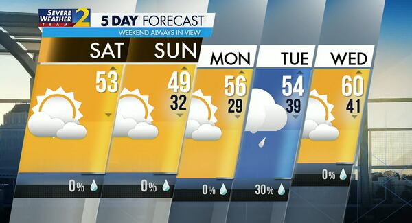 Five-day forecast.