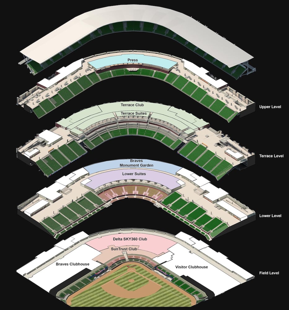 Levels layout