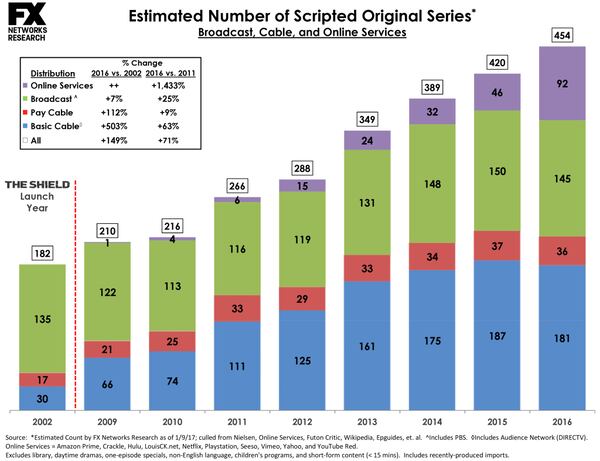 Scripted Series Chart 2016 Complete.xlsx