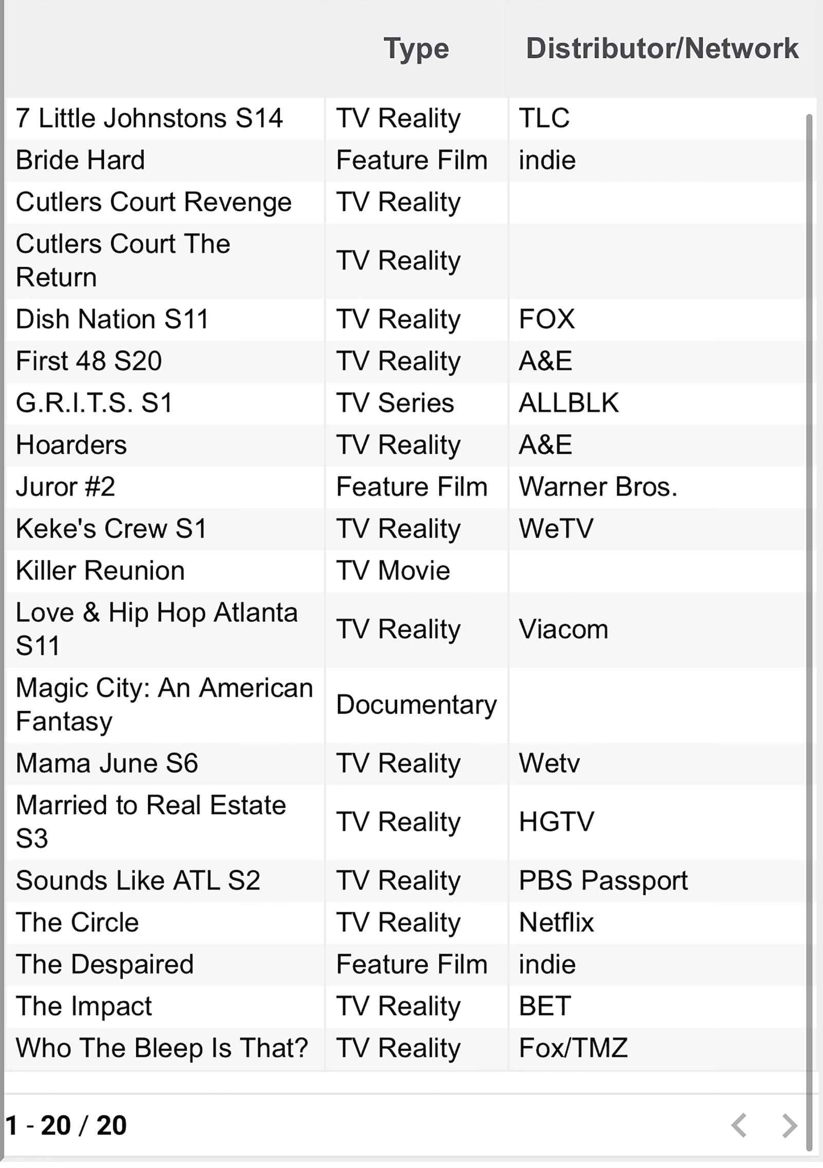 The Georgia film office's list of active TV and film projects as of July 24, 2023.