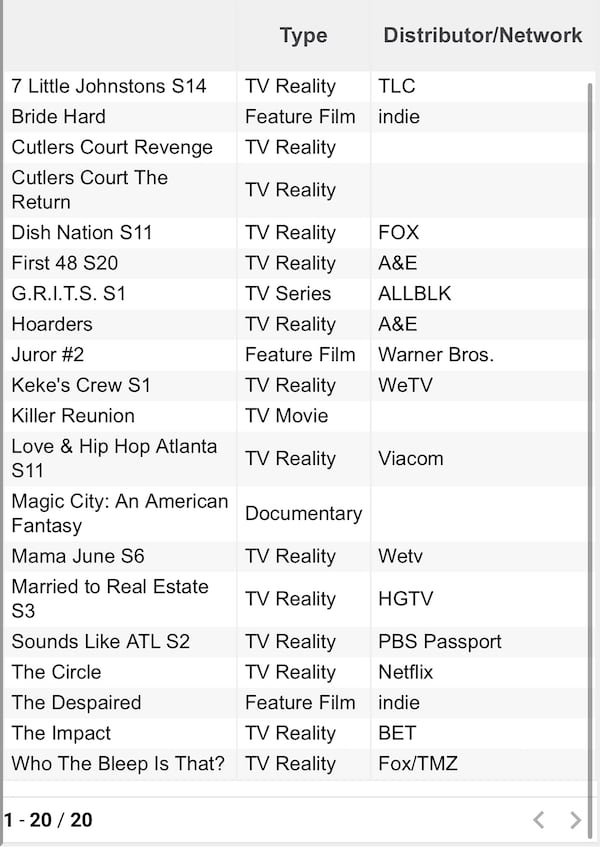 The Georgia film office's list of active TV and film projects as of July 24, 2023.