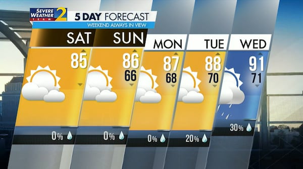 Five-day weather outlook for Atlanta, Sunday, June 5, 2022.