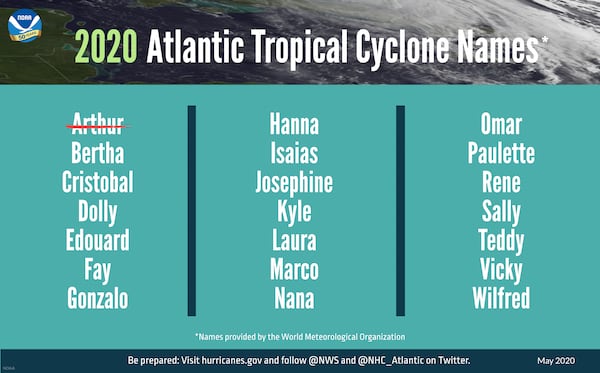 2020 Atlantic Tropical Cyclone Names