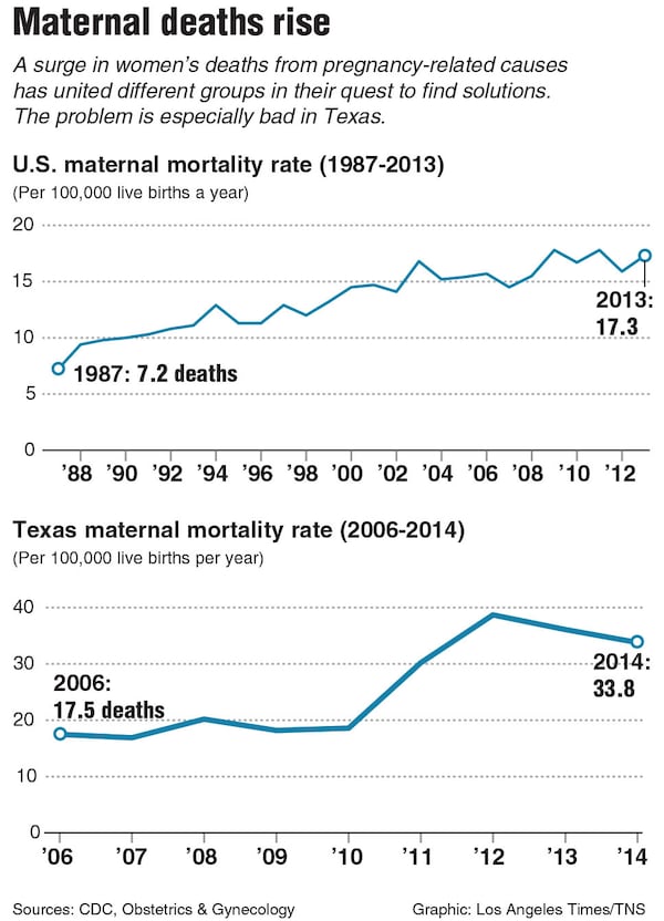 Chart on maternal deaths. Tribune News Service 2017