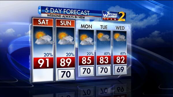 The five-day weather forecast for metro Atlanta.