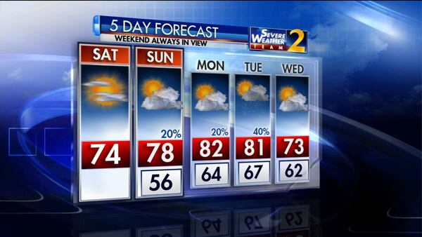 The five-day weather outlook for metro Atlanta.