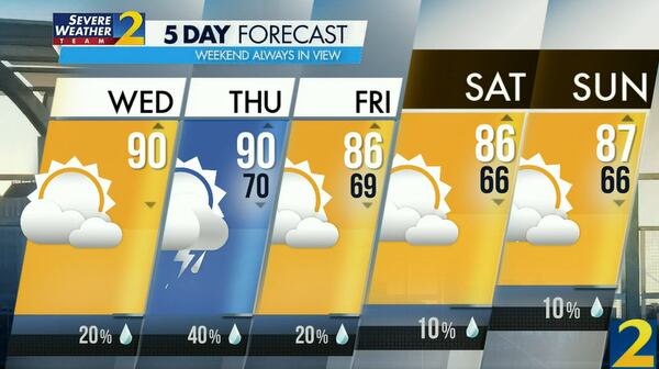 Atlanta's projected high is 90 degrees Wednesday with a 20% chance of a pop-up shower or storm this afternoon.