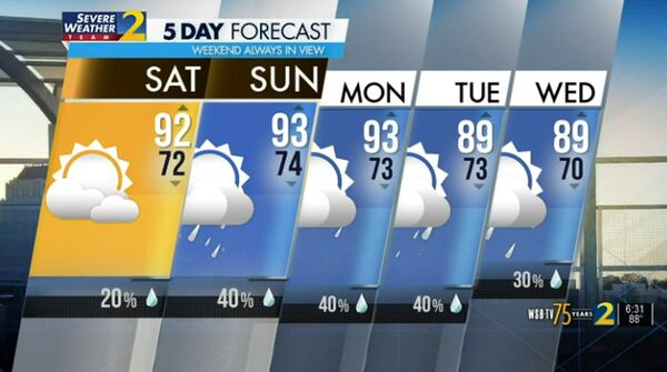 Five-day forecast