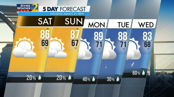 Metro Atlanta's five-day weather forecast for Saturday, Aug. 13, 2022.