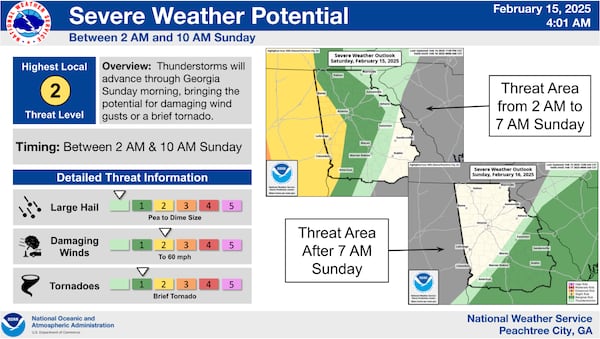 The National Weather Service has put parts of West Georgia under a Level 2 threat for the possibility of damaging winds and a brief tornado.