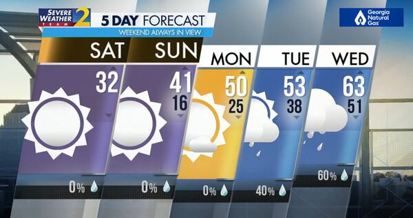 Five-day forecast.