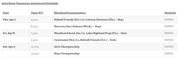 Schedule for ESPN's State Champions Invitational