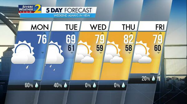 Five-day forecast for May 22, 2023.