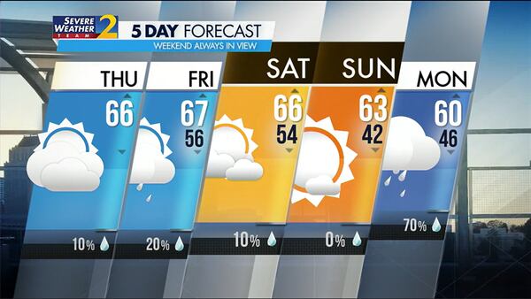 Five-day forecast for Nov. 16, 2023.