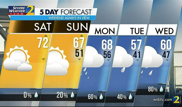 Metro Atlanta five-day forecast