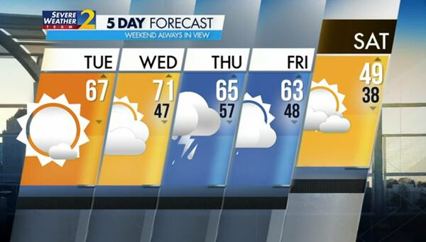 Five-day forecast for Feb. 7, 2023.