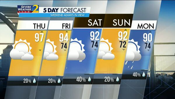 Atlanta's projected high is 97 degrees, which is just shy of the record for June 23. There is also a slight chance of a shower this afternoon.