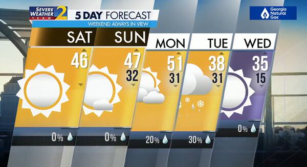 Five-day forecast.