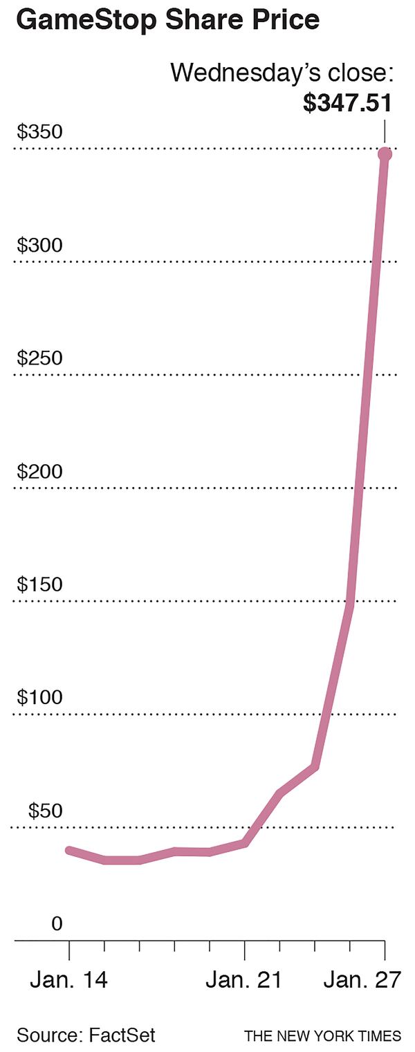 GameStop shares have soared 1,700 percent as millions of small investors, egged on by social media, employ a classic Wall Street tactic to put the squeeze — on Wall Street. -- 1.9 x 4.9 -- cat=f