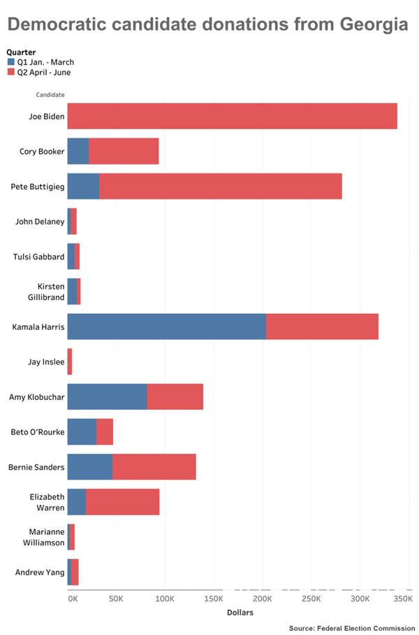 Democratic candidate donations from Georgia