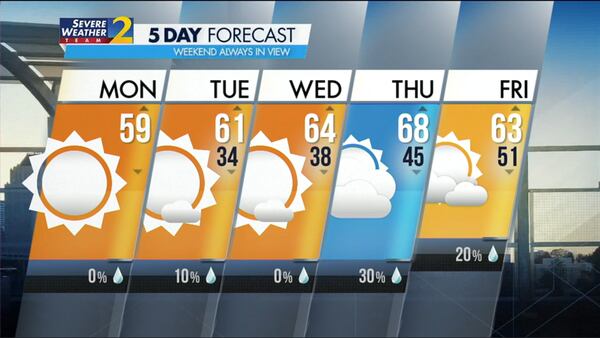 Five-day forecast for Feb. 19, 2024.