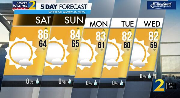 Five-day forecast.