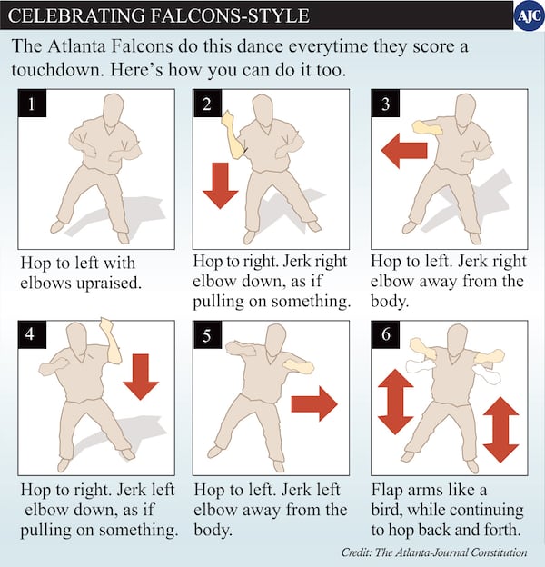 A graphic explaining how to do the "Dirty Bird," the Atlanta Falcons' celebratory touchdown dance. The dance popularized by running back Jamal Anderson during the Falcons' 1998 football season. This graphic was originally published in The Atlanta Constitution on January 29, 1999.