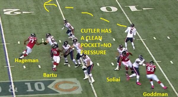 Cutler had a clean pocket as the Falcons rushed four and dropped seven.