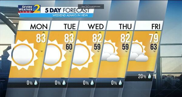 Five-day forecast for Oct. 02, 2023.